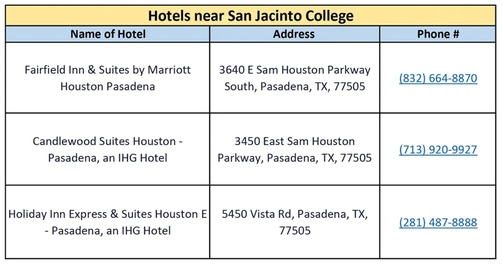 Hotels near San Jacinto College