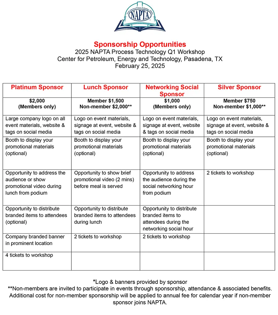 2025 Sponsorship Opportunities First Quarter Workshop